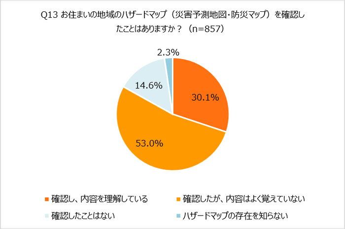 Q13 お住まいの地域のハザードマップ(災害予測地図・防災マップ)を確認したことはありますか?