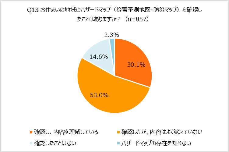 Q13 お住まいの地域のハザードマップ(災害予測地図・防災マップ)を確認したことはありますか?