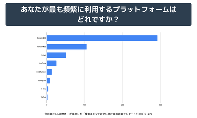 アンケート1