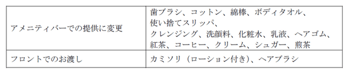 提供するアメニティ