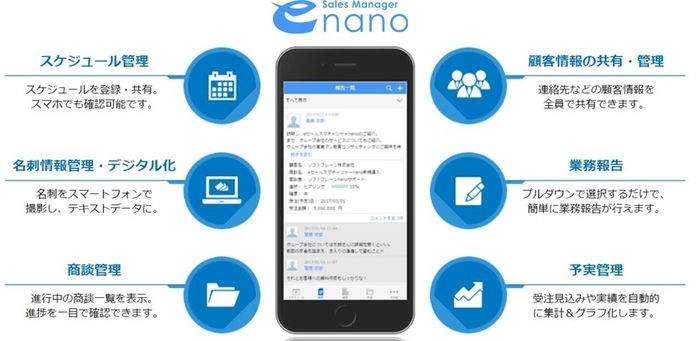 リニューアルしたeセールスマネージャーnano