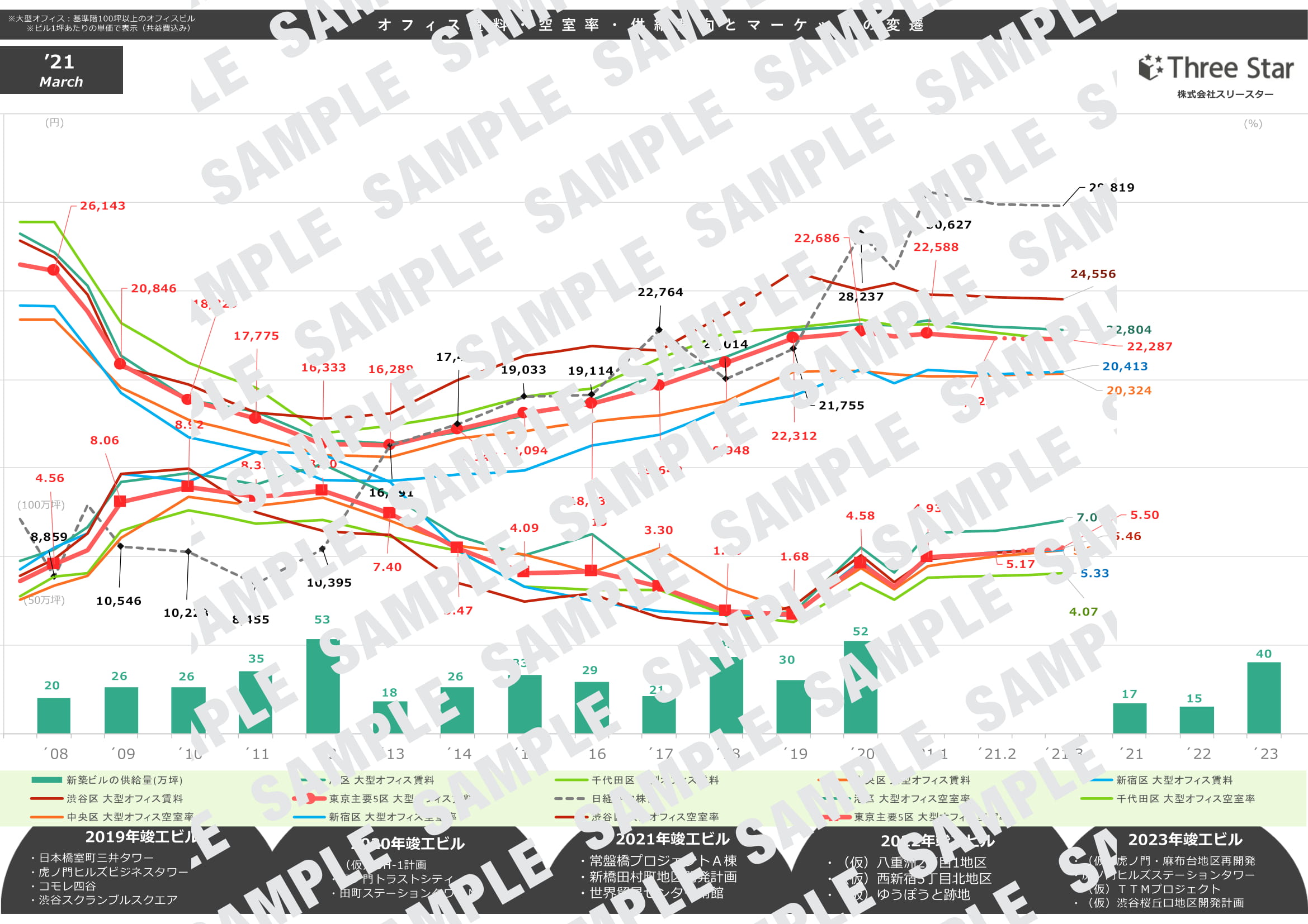 【最新お役立ち資料・無料ダウンロード】東京主要５区の賃貸オフィス空室率・平均賃料と市況感（2021年3月末時点）
