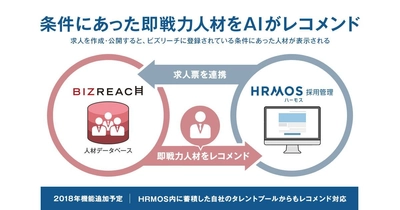 即戦力人材をAIがレコメンド：新機能を提供開始 HRMOS採用管理×転職サイト「ビズリーチ」連携強化