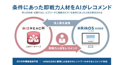 ビズリーチ、HRMOS採用管理連携(AIがレコメンド)