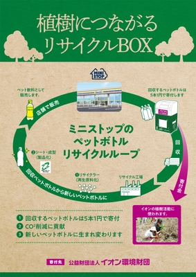 ペットボトルリサイクルループイメージ