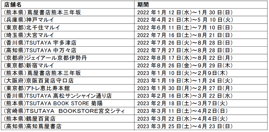 POPUPストア出店実績