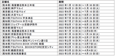 POPUPストア出店実績