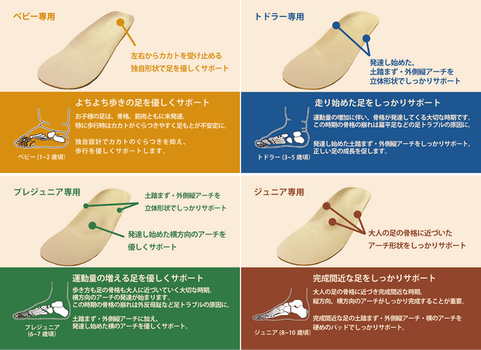 各インソールの製品ポイント