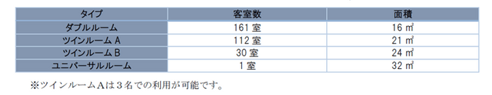 部屋タイプ