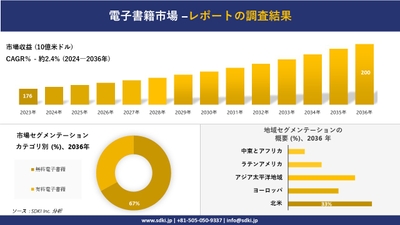電子書籍の世界市場概要
