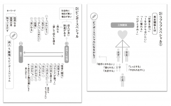 左・貧乏が想像できない子どものために考案した「ビンボースペシャル」。右・偏差値の高い「算数男子」が加点できない恋愛感情問題を解説した「ラブラブスペシャル」。相手がどういう気持なのか、物語文を読み解くカギをお伝えします。