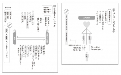 左・貧乏が想像できない子どものために考案した「ビンボースペシャル」。右・偏差値の高い「算数男子」が加点できない恋愛感情問題を解説した「ラブラブスペシャル」。相手がどういう気持なのか、物語文を読み解くカギをお伝えします。
