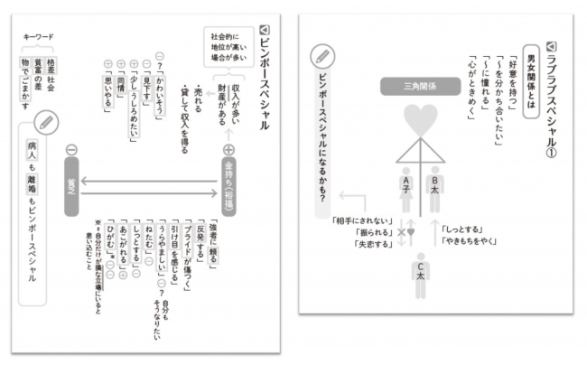 左・貧乏が想像できない子どものために考案した「ビンボースペシャル」。右・偏差値の高い「算数男子」が加点できない恋愛感情問題を解説した「ラブラブスペシャル」。相手がどういう気持なのか、物語文を読み解くカギをお伝えします。