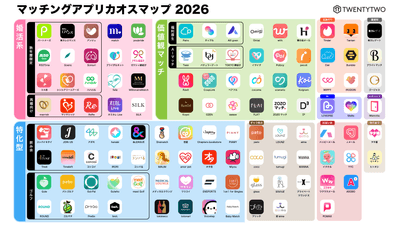 マッチングアプリカオスマップ2026
