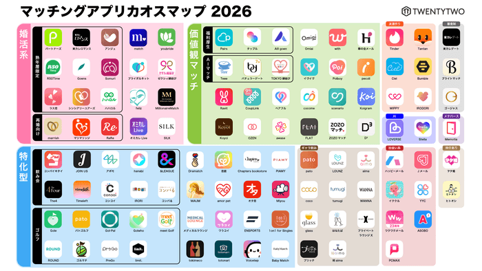 マッチングアプリカオスマップ2026