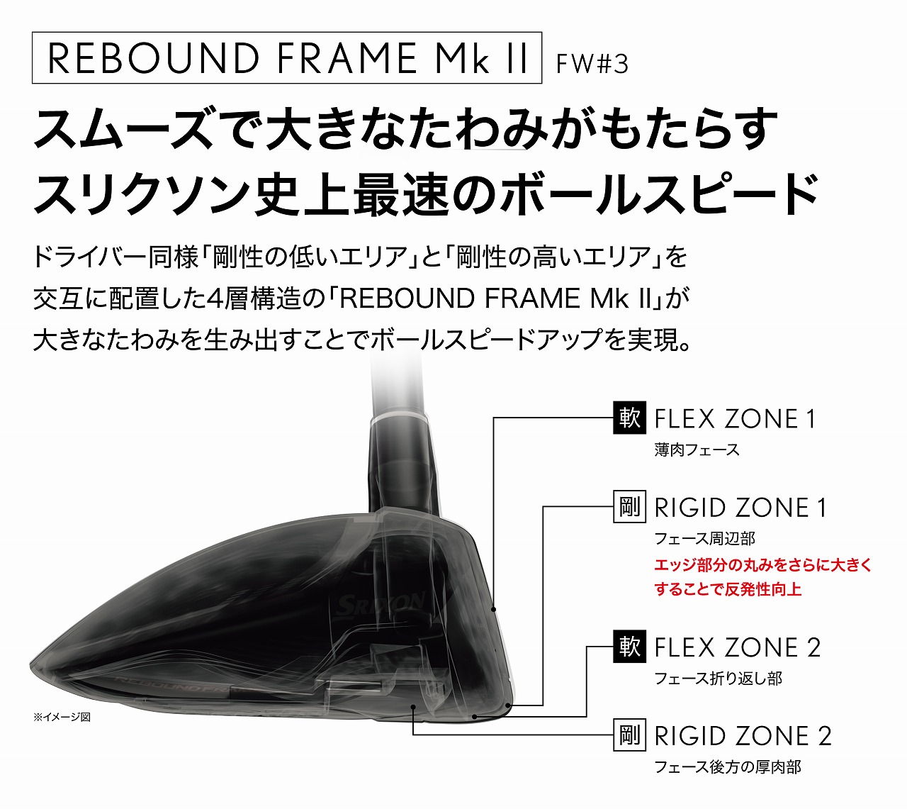 スリクソン ZX(ゼットエックス) Mk(マーク) Ⅱ(ツー)シリーズ 