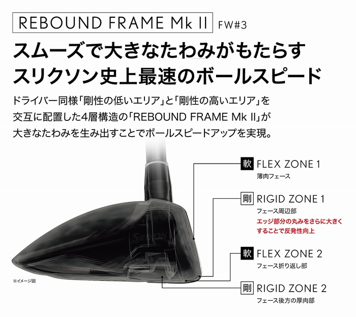 ＊クラウン：　3番／カーボン、5番・7番／メタル