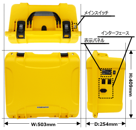 クラウド対応大容量ポータブル蓄電池 特徴