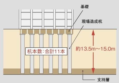 地盤イメージ