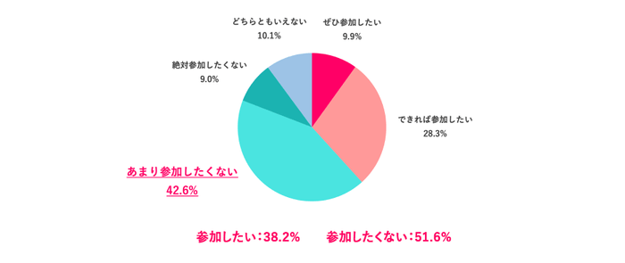 ※離職中の人は直近の職場で回答
