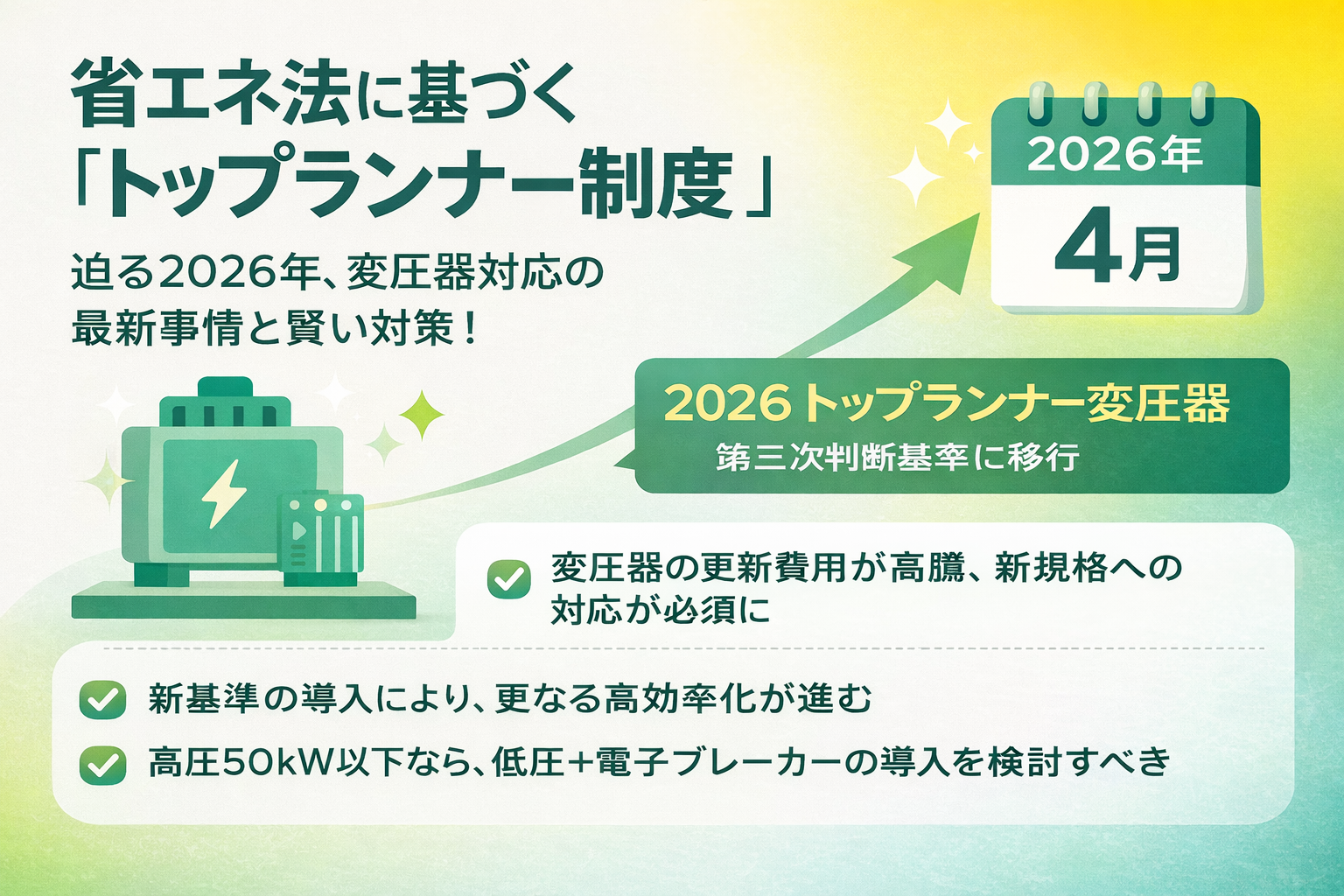 電気代高騰と2026年度省エネ基準強化で
設備更新・契約見直し相談が前年同月比47%増、月間150件に