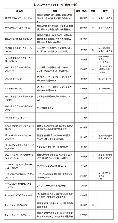 無添加スキンケアメイクリニューアル商品一覧【スキンケアポイントメイク】