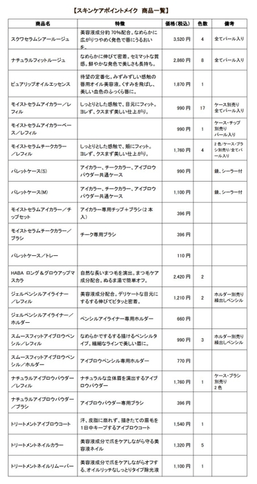 無添加スキンケアメイクリニューアル商品一覧【スキンケアポイントメイク】