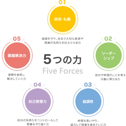 子どもの非認知能力と学習有能感の関係を調査した リーフラス株式会社の研究がキッズデザイン賞を受賞