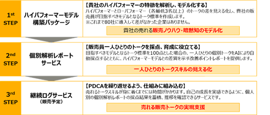 サービス提供スキーム