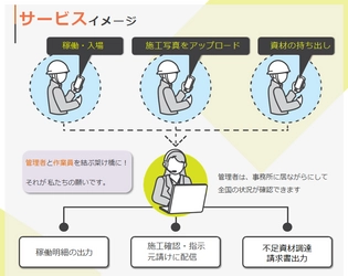 工事施工業者向け総合工事管理システムを開発　 新サービス『Join-Repo』を提供開始