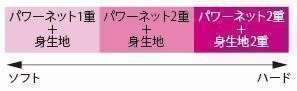 <パワー強>