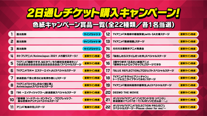 チケットキャンペーンリスト