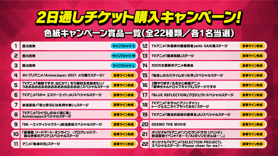 チケットキャンペーンリスト