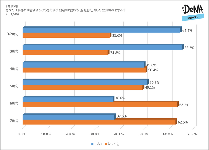 調査1