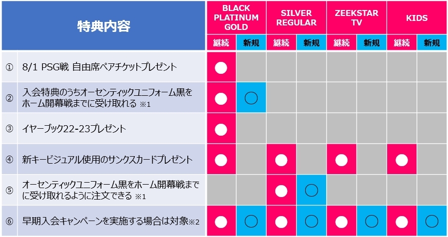継続特典内容まとめ