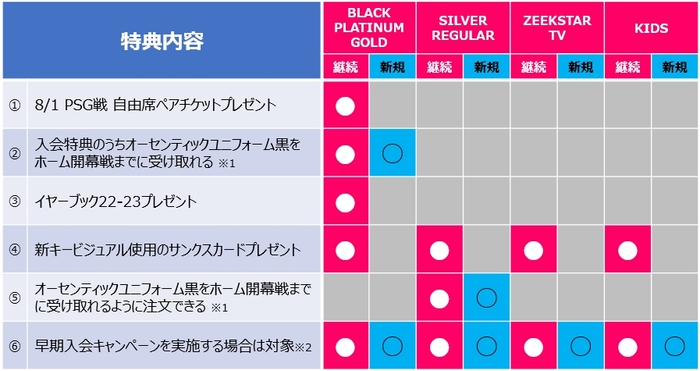 継続特典内容まとめ