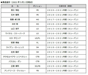 近鉄ライナーズ 2020-2021シーズン勇退選手・退団スタッフについて