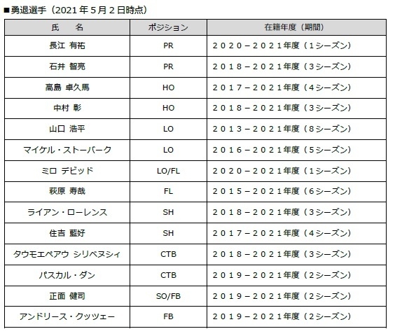 勇退選手一覧