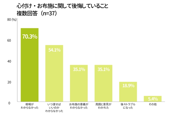 kokai.2_graph