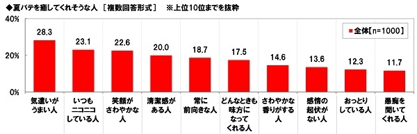 夏バテを癒してくれそうな人