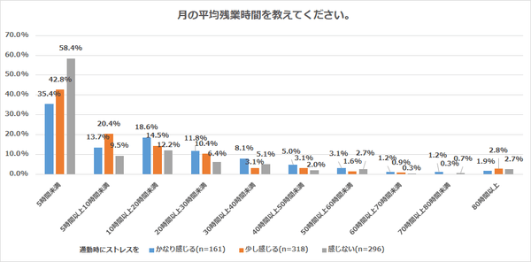 月の平均残業時間を教えてください。
