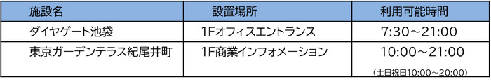 利用可能時間 オフィスビル
