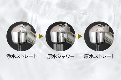 3つの吐水モード