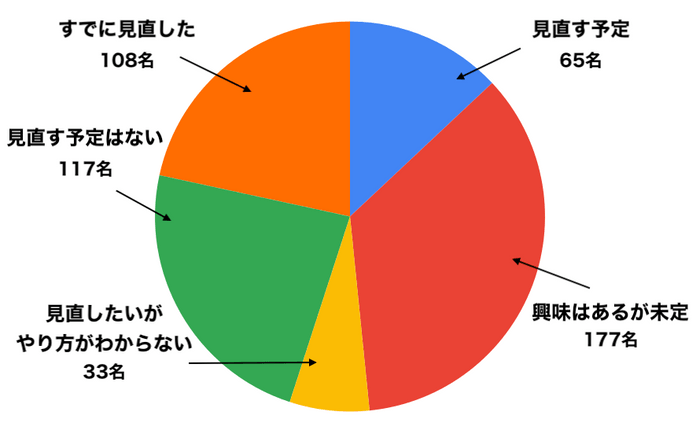 スマホ代の節約術3