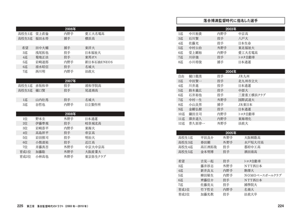落合博満監督時代に指名した選手