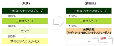 再編イメージ