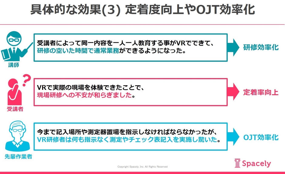 具体的な効果(3) 定着度向上やOJT効率化