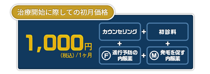 改定後の治療費