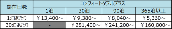 ※表示料金は消費税・サービス料を含む総額です。