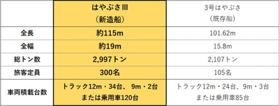 既存船との比較